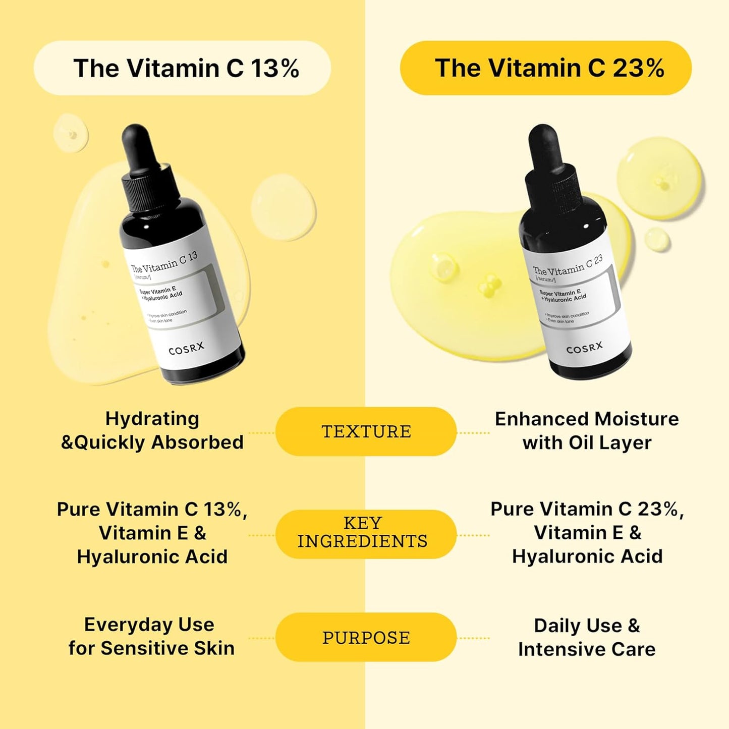 Pure Vitamin C 23% Serum with Vitamin E & Hyaluronic Acid