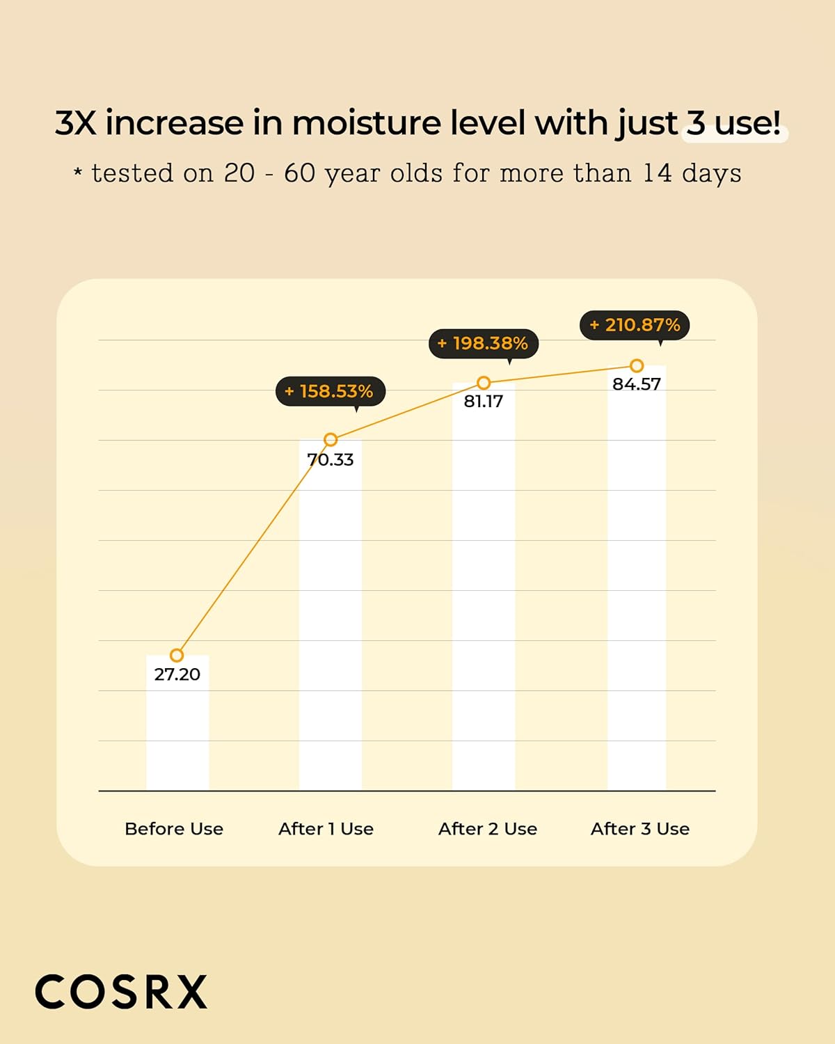 Full Fit Propolis Toner 72% Propolis Extract