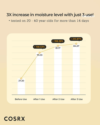 Full Fit Propolis Toner 72% Propolis Extract